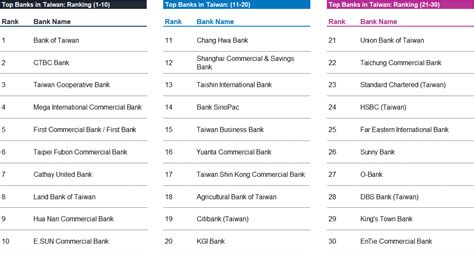 taiwan bank codes